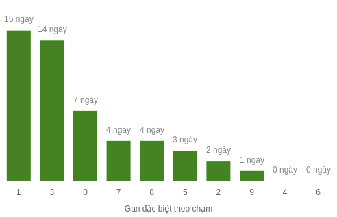 db-cham-box screenshot