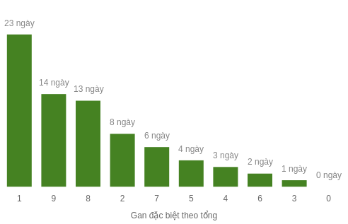 db-tong-box screenshot