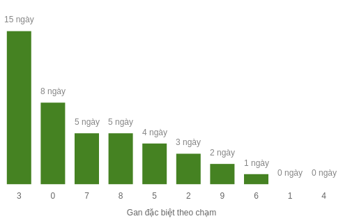 db-cham-box screenshot