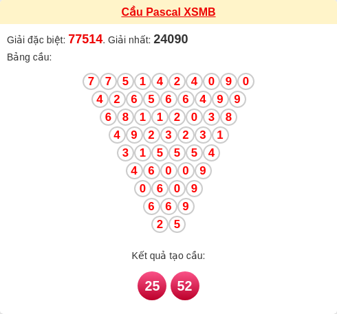 Cầu pascal XSMB ngày 24/03/2026 Cầu pascal XSMB ngày 24/03/2026