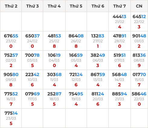 Thống kê GĐB miền Bắc theo tổng trong 30 ngày ngần nhất Thống kê GĐB miền Bắc theo tổng trong 30 ngày ngần nhất