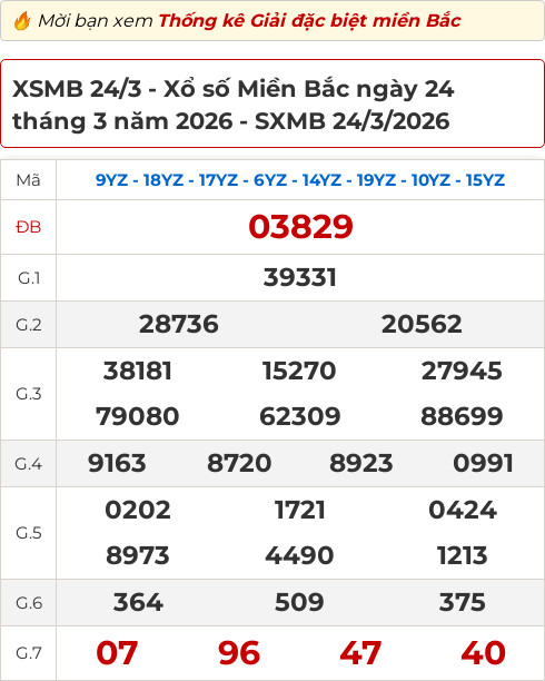 Bảng kết quả xổ số miền Bắc hôm qua ngày 24/03/2026