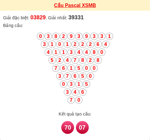 Cầu pascal XSMB ngày 25/03/2026