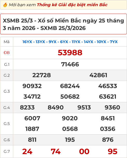 Bảng kết quả xổ số miền Bắc hôm qua ngày 25/03/2026 Bảng kết quả xổ số miền Bắc hôm qua ngày 25/03/2026