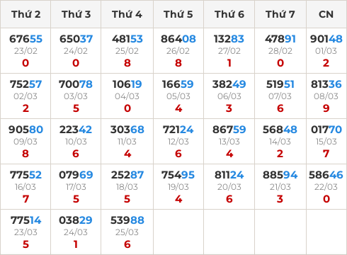 Thống kê GĐB miền Bắc theo tổng trong 30 ngày ngần nhất Thống kê GĐB miền Bắc theo tổng trong 30 ngày ngần nhất