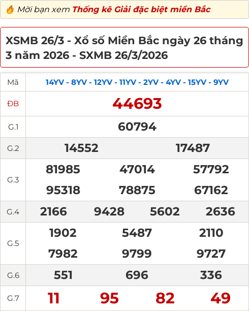 Bảng kết quả xổ số miền Bắc hôm qua ngày 26/03/2026 Bảng kết quả xổ số miền Bắc hôm qua ngày 26/03/2026