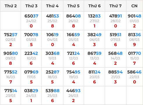 Thống kê GĐB miền Bắc theo tổng trong 30 ngày ngần nhất Thống kê GĐB miền Bắc theo tổng trong 30 ngày ngần nhất