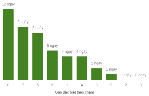 db-cham-box screenshot