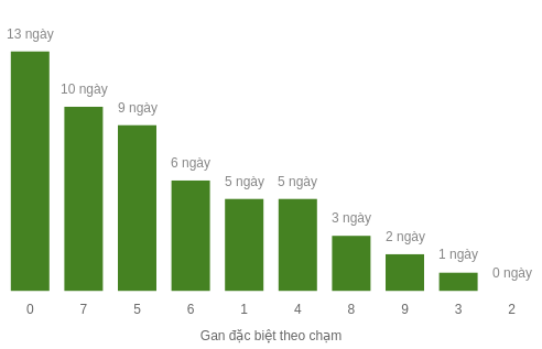 db-cham-box screenshot