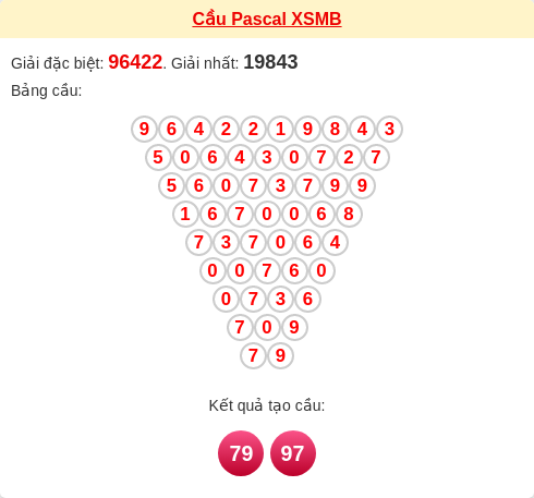 Cầu pascal XSMB ngày 29/03/2026