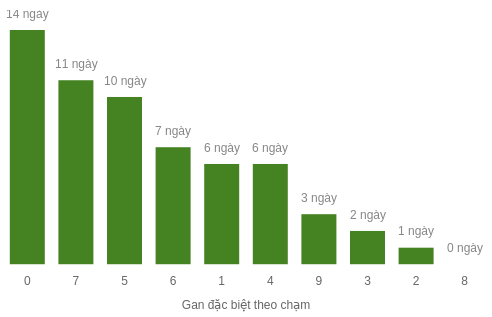 db-cham-box screenshot