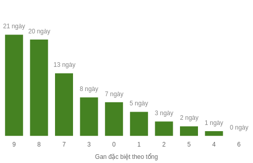 db-tong-box screenshot