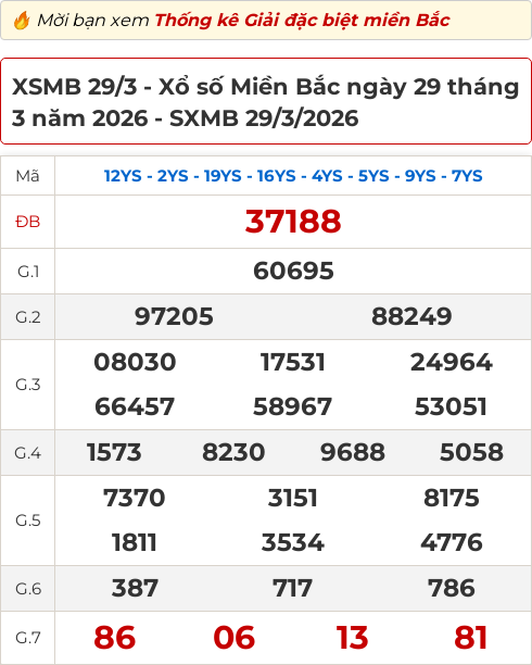 Bảng kết quả xổ số miền Bắc hôm qua ngày 29/03/2026