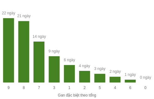 db-tong-box screenshot