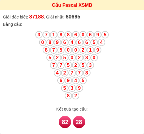 Cầu pascal XSMB ngày 31/03/2026