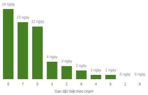 db-cham-box screenshot