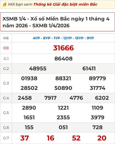 Bảng kết quả xổ số miền Bắc hôm qua ngày 01/04/2026