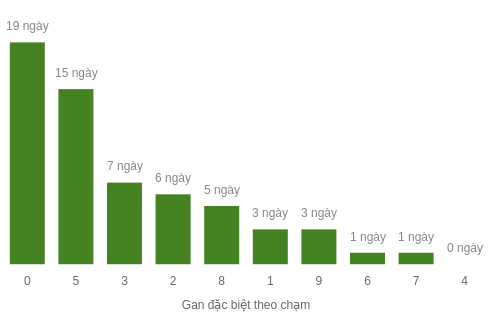 db-cham-box screenshot