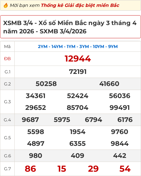 Bảng kết quả xổ số miền Bắc hôm qua ngày 03/04/2026 Bảng kết quả xổ số miền Bắc hôm qua ngày 03/04/2026