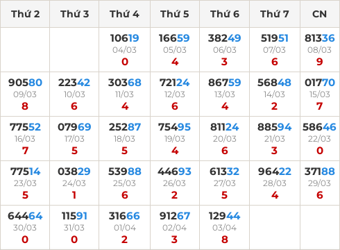 Thống kê GĐB miền Bắc theo tổng trong 30 ngày ngần nhất Thống kê GĐB miền Bắc theo tổng trong 30 ngày ngần nhất