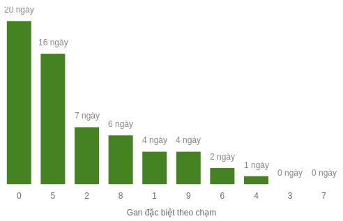 db-cham-box screenshot