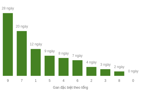 db-tong-box screenshot