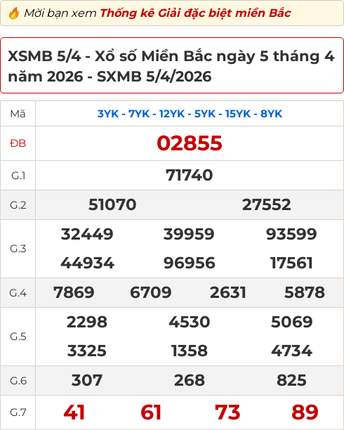 Bảng kết quả xổ số miền Bắc hôm qua ngày 05/04/2026
