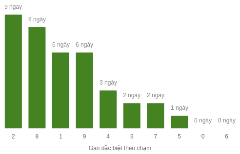db-cham-box screenshot