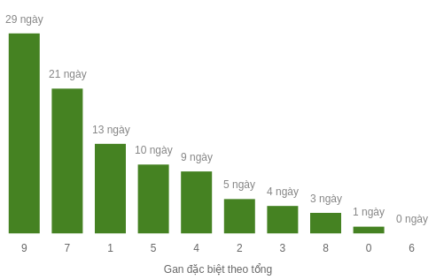 db-tong-box screenshot