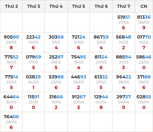 Thống kê GĐB miền Bắc theo tổng trong 30 ngày ngần nhất Thống kê GĐB miền Bắc theo tổng trong 30 ngày ngần nhất