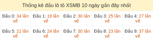 dau-loto-box screenshot
