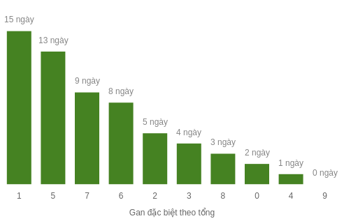 db-tong-box screenshot