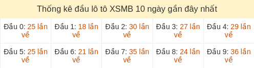 dau-loto-box screenshot
