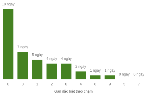 db-cham-box screenshot