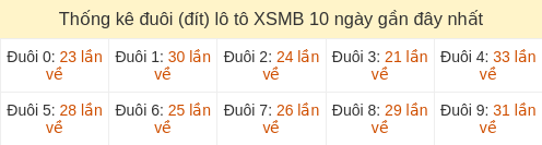 duoi-loto-box screenshot