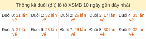 duoi-loto-box screenshot