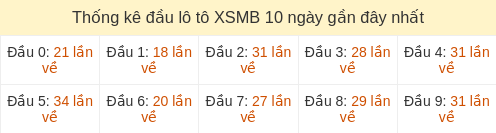 dau-loto-box screenshot