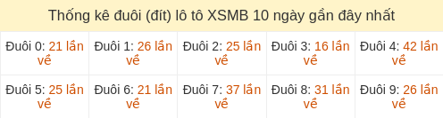 duoi-loto-box screenshot
