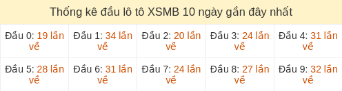 dau-loto-box screenshot