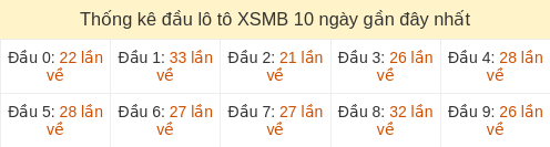 dau-loto-box screenshot
